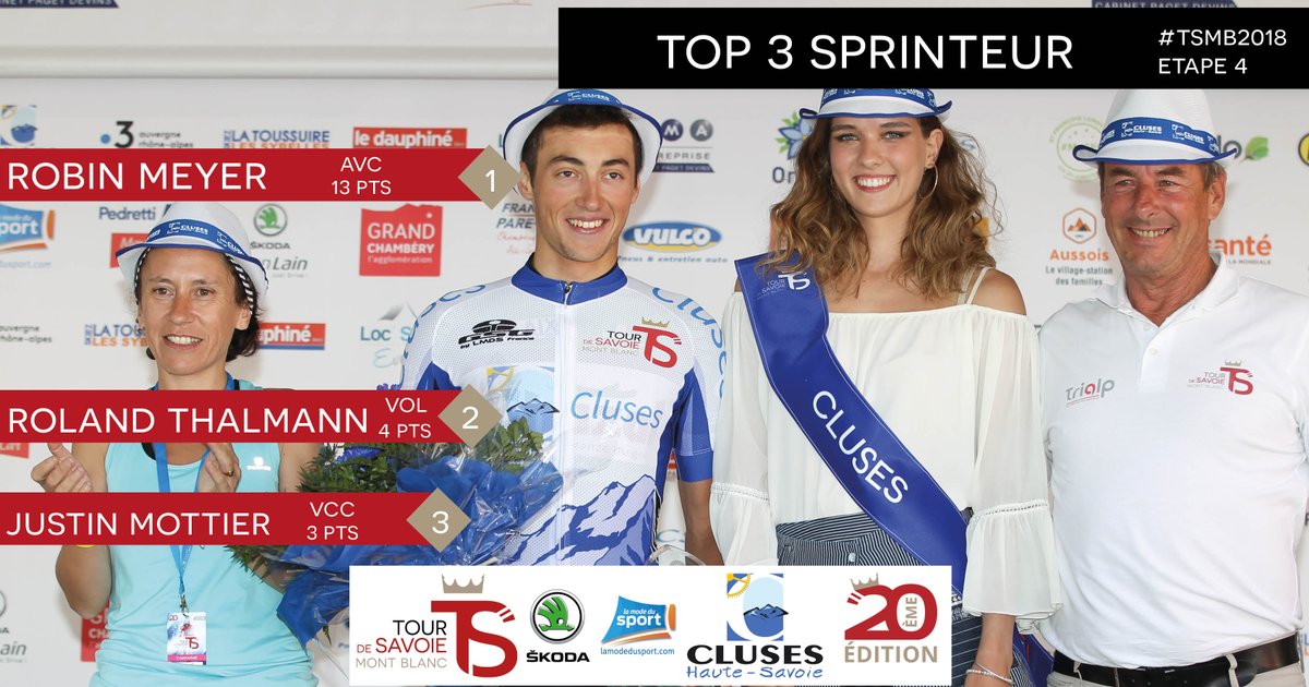 🏆 <a href="/robinmeyer71/">Meyer Robin</a> de <a href="/AVC_Aix/">AVC Aix</a> conserve son Maillot de Sprinteur sur l'étape 4 ! #TSMB2018