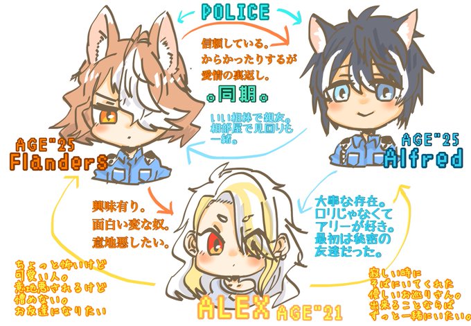 夢喰い少女と警察犬のtwitterイラスト検索結果 夢喰い少女と警察犬のtwitterイラスト検索結果