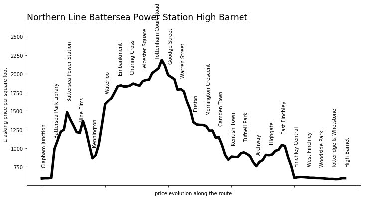 symphoriantech's tweet photo. #NineElms #NortherLineExtension #squarefootprice #graph #lovedatascience https://t.co/wfzTW92boW