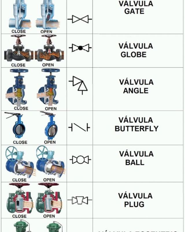 mechanical_home's tweet image. control valves symbols .
.
.
.
#mechhome 
#control_valves ift.tt/2K3uaT2