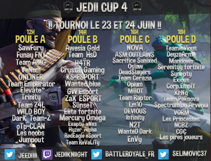WanteD_TeamFR's tweet photo. [#BattleRoyale] by @JeeDiiii #CUP4

2 de nos équipes participent au tournoi.

en Poule B les #WanteD_Blue :

Game 1 top 1🥇4 kills
Game 2 top 3 🥉8 kills

en poule C les #WanteD_Dark se préparent pour en découdre à 16h00🕓

#WanteDFight🤠 https://t.co/oJIr9HlgJj