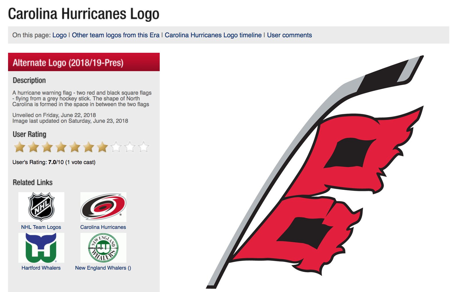 Carolina Hurricanes Alternate Uniform - National Hockey League (NHL) -  Chris Creamer's Sports Logos Page 