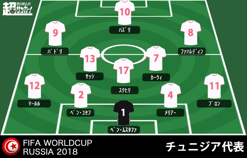 超ワールドサッカー Sur Twitter 選手採点 Amp 寸評 超wsのmomは2gのアザール ベルギー 5 2 チュニジア採点 最高はアザールとルカクの 6 5 最低はベン ユセフの 4 5 T Co Zuyzjuzjii T Co Bairucbnev Twitter