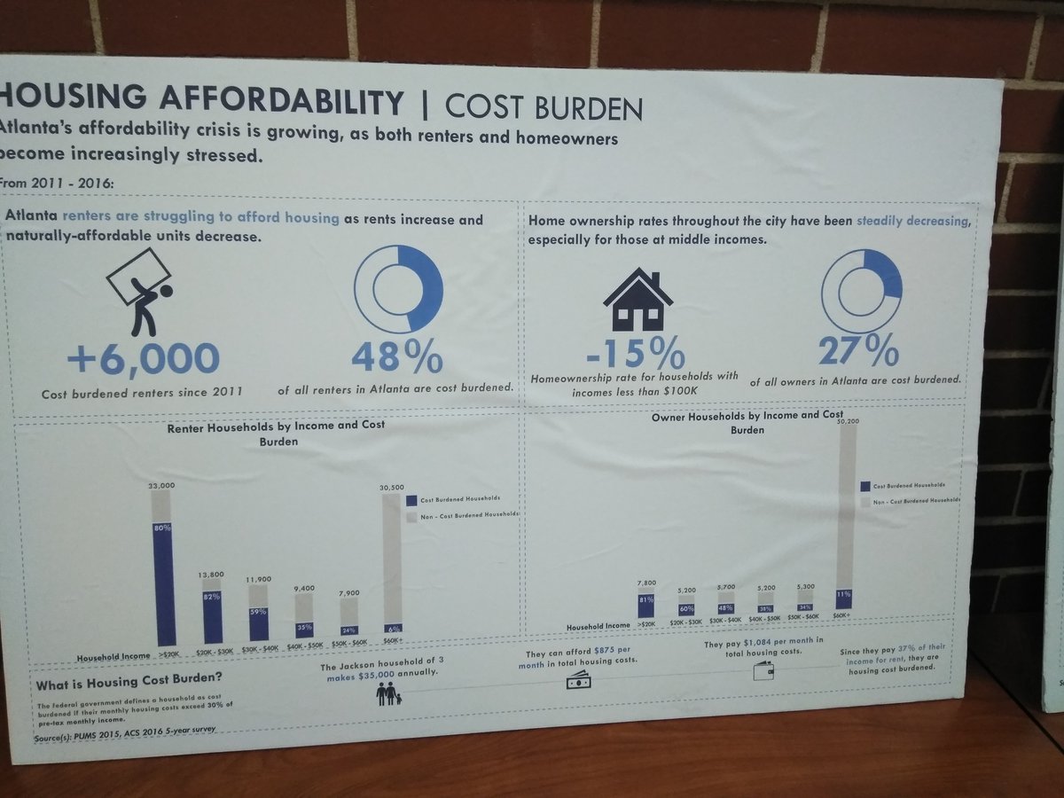 GeorgiaACT's tweet photo. City of Atlanta Equitable Housing Needs Assessment. Get involved! The City needs your input! Affordable Housing for all! @ATLPlanning @Cityofatlanta https://t.co/dVg2uzCx53
