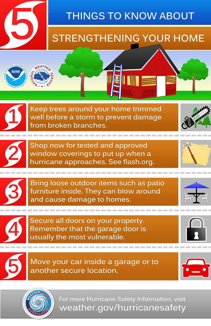Fl Division Of Emergency Management On Twitter Here Are Five