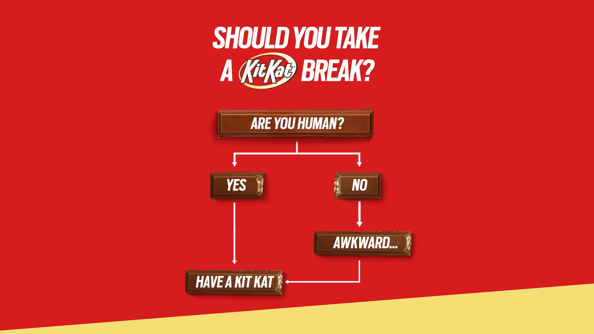 Kit Kat on X: This chart will lead you to your break destiny.  #BreaksAreGood #KitKat  / X