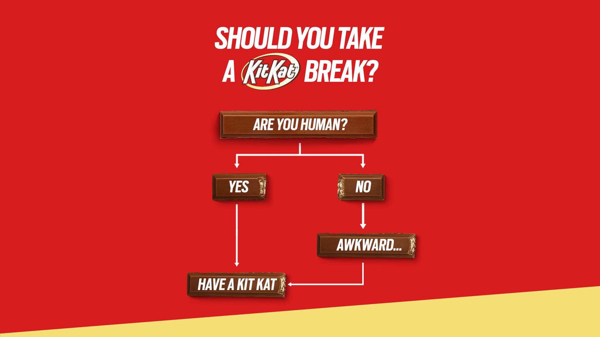 Kit Kat On Twitter This Chart Will Lead You To Your Break Destiny Breaksaregood Kitkat