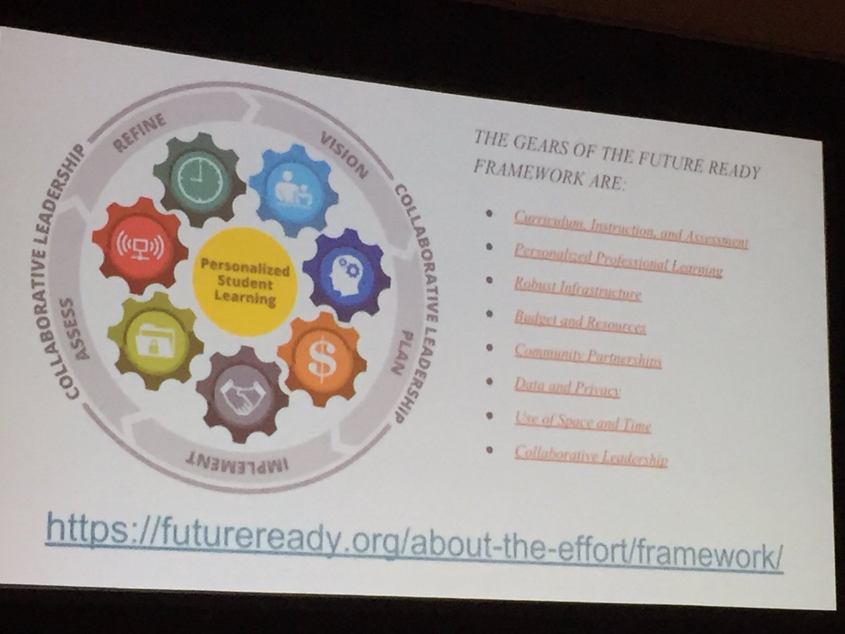 PegMischler's tweet image. #futurereadyadmin