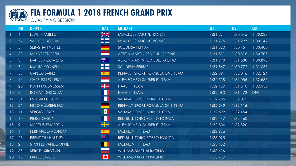 Fi Qualifying Results Today Britain, SAVE 33%