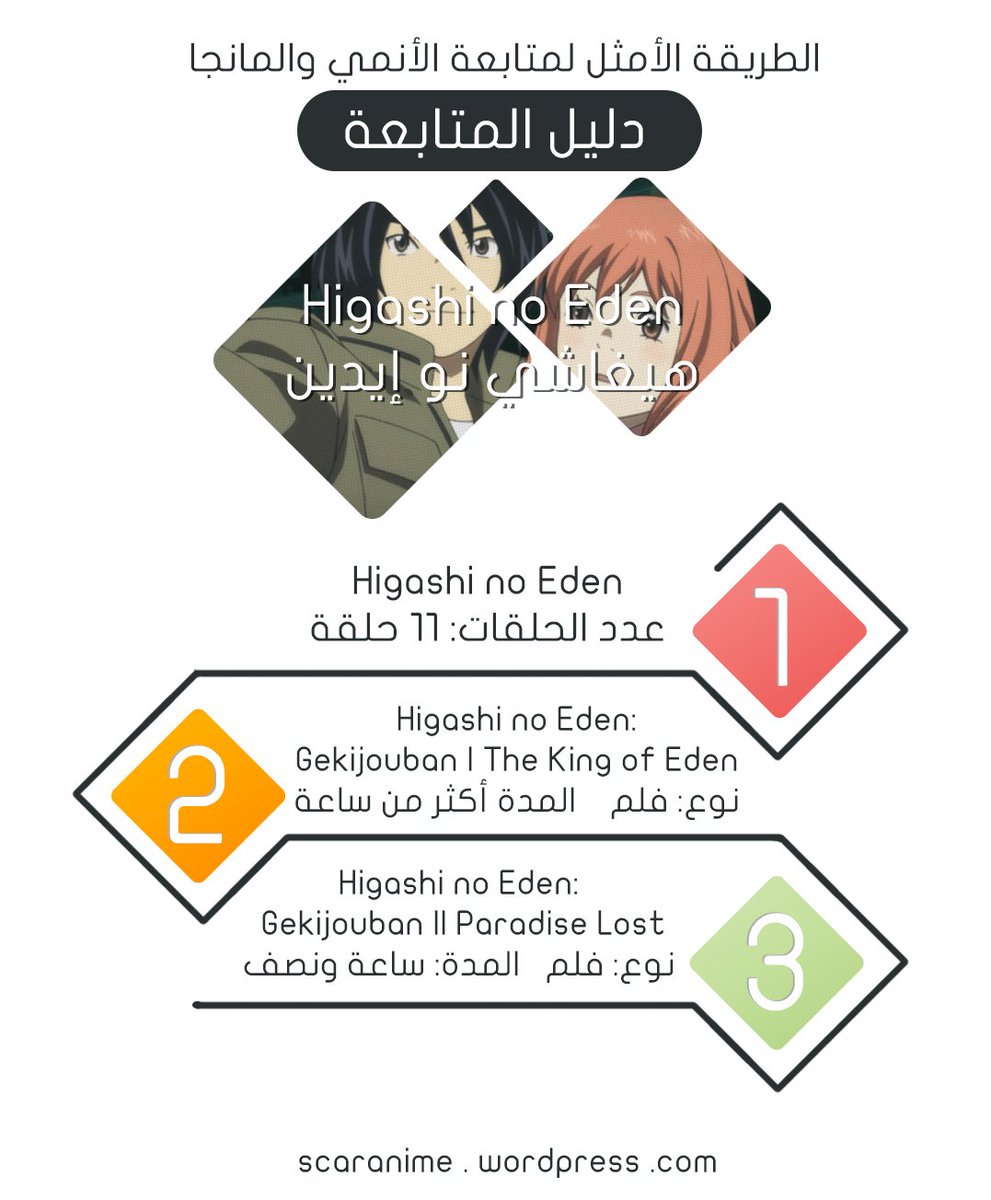 scar_000's tweet photo. [ أنمي هيغاشي نو إيدين - Higashi no Eden ]

الطريقة الأمثل لمتابعة أعمال الأنمي والمانجا ” دليل المتابعة “
https://t.co/YBqT4mqn0B https://t.co/gmha9DfvHu