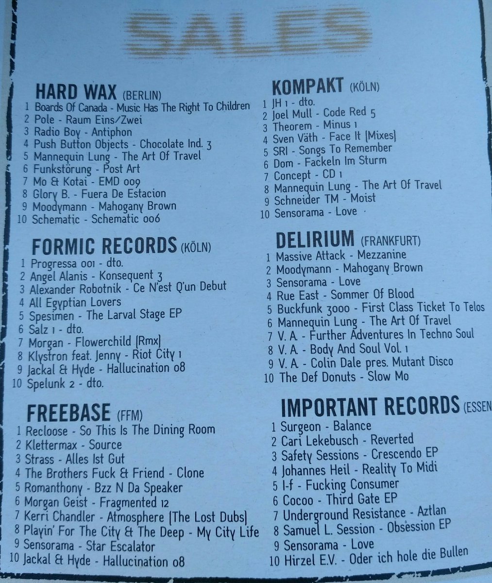 1998 Music Charts