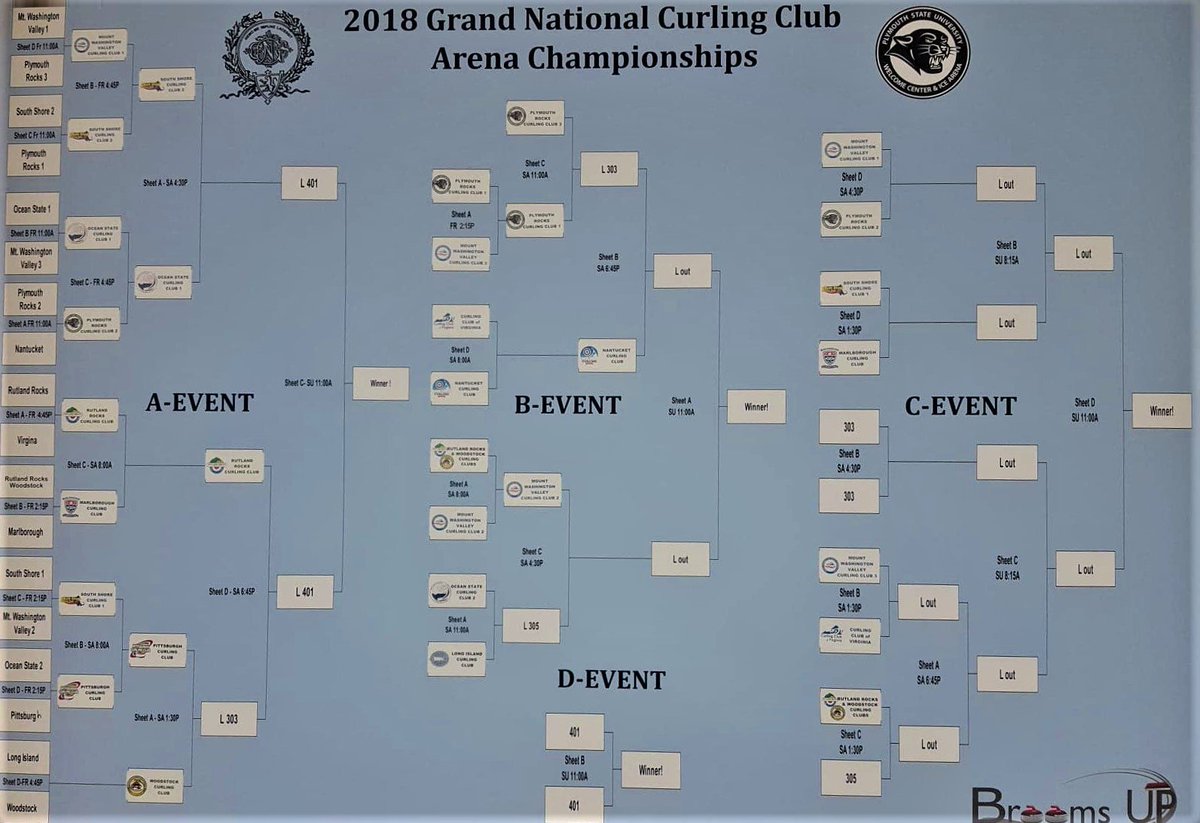PSUIceArena's tweet image. Eliminations are coming up! Who will curl their way in the next round of the @GNCC_curling Arena Championships and who will be packing their brooms and heading home? Follow us to stay updated! #2018GNCCArenaChampionships