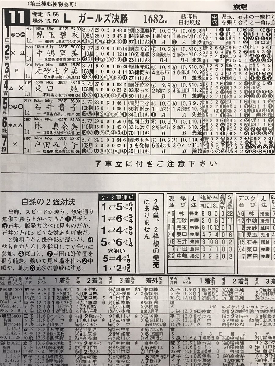 競輪研究