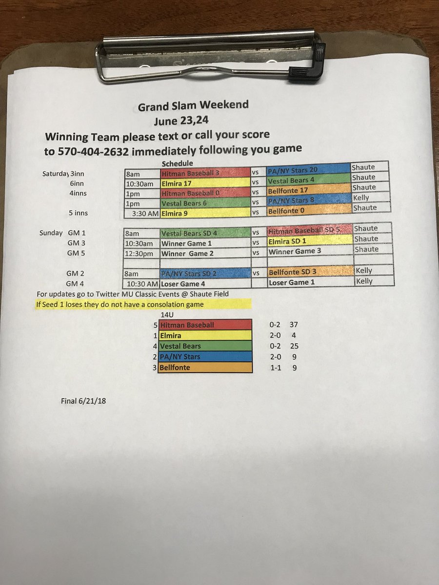 Sunday’s Grand Slam Schedule