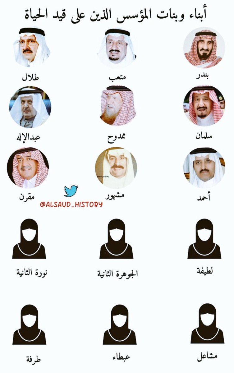 6أميرات فقط من بنات الملك عبدالعزيز على قيد الحياة الأسماء ناس تايمز
