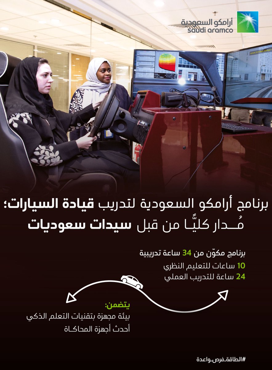 أرامكو On Twitter ساعتان فقط وستكون المرأة السعودية وراء مقود السيارة أرامكو السعودية تتمنى لكن قيادة آمنة أيتها السيدات المرأة السعودية تسوق Https T Co Mp7vxoxavo