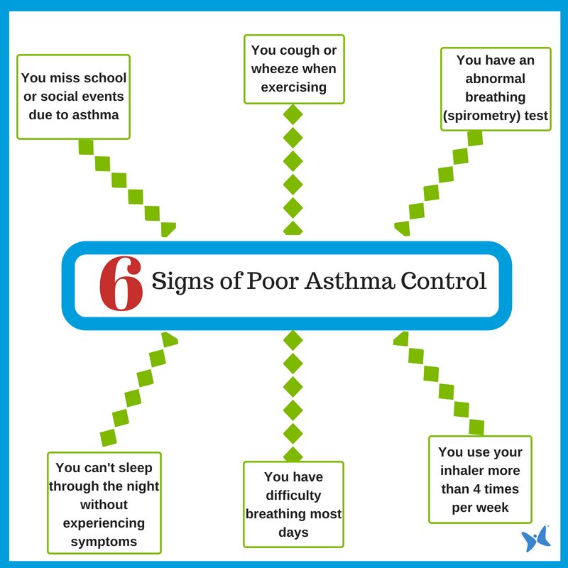 Asthma Canada