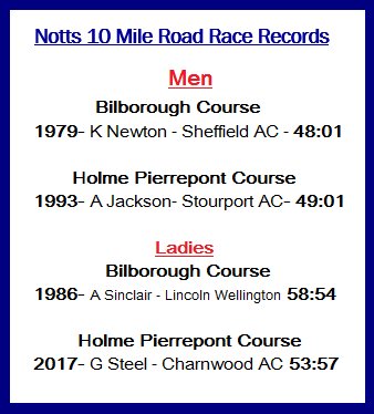 Run_Nottingham's tweet image. Entries are now open for the Notts 10.
run-nottingham.co.uk/entry-form/458…