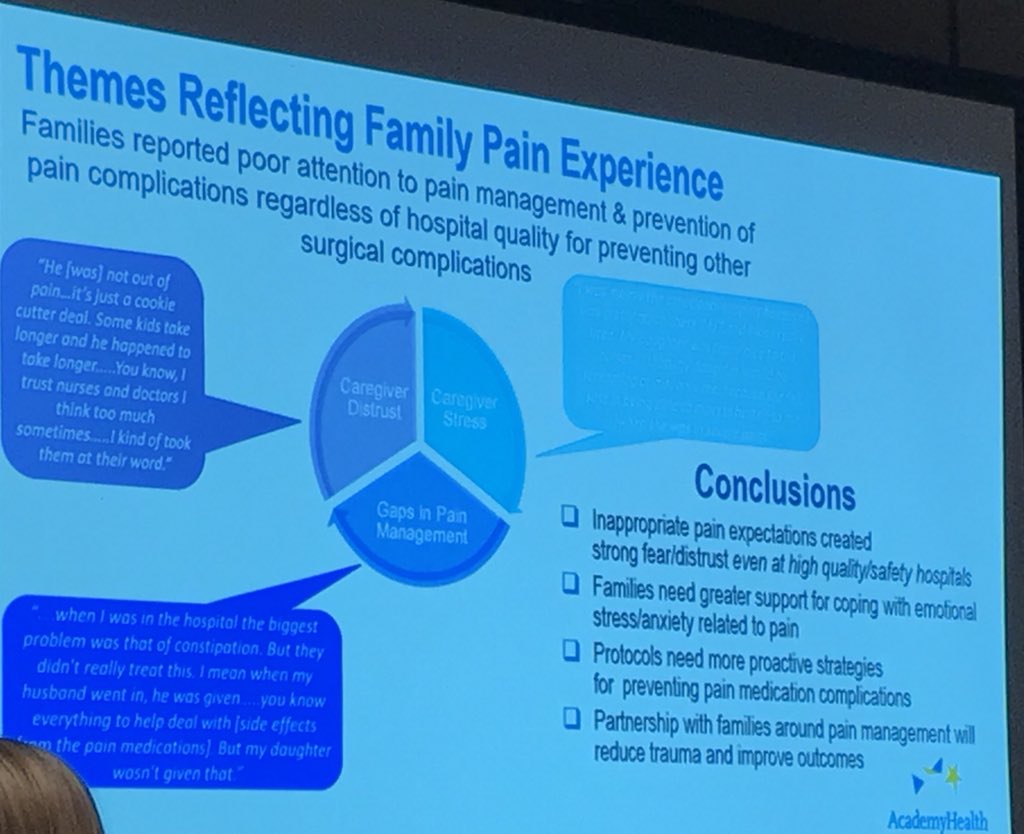 Nice presentation about work assessing pediatric patient and family caregiver experiences of pain following surgery. Setting appropriate pain expectations and providing emotional support and coping tools to families and patients is important. #AHperiopIG