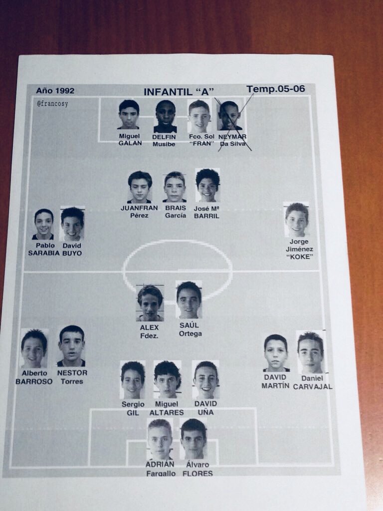 Plantilla del real madrid 2005