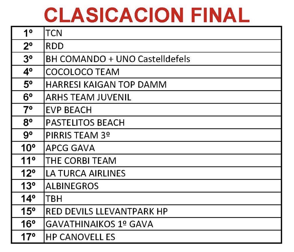 Un tercer lloc molt treballat en el primer torneig de la temporada a <a href="/Clubhandbolgava/">Club Handbol Gavà</a> ! Pròxima parada <a href="/MaresmeWeek/">Maresme Week 2018</a> ⚽️🏝