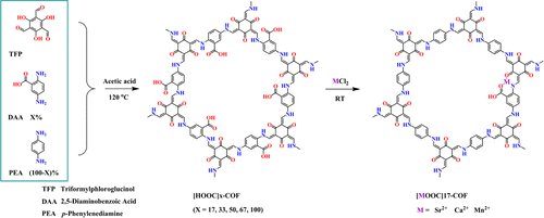 heterocyclic derivatives of phosphorous arsenic antimony and bismuth the chemistry of heterocyclic