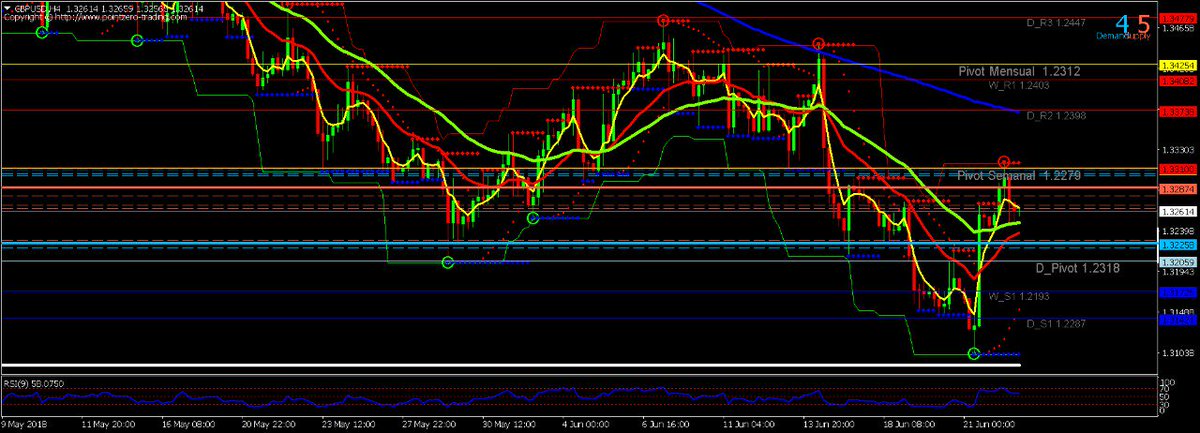 charly1030284's tweet photo. @MALTHAEL110 $GBPUSD #FOREX 4H, tenemos una vela envolvente que indica una señal de cambio de tendencia, un triple cruce de la muerte, y un rompiendo de tendencia a CP.. espero que te haya Sido clara mi explicación. Un saludo.. #forextrading #TradersForex #ForexMarket https://t.co/GvZ4aJ05eZ
