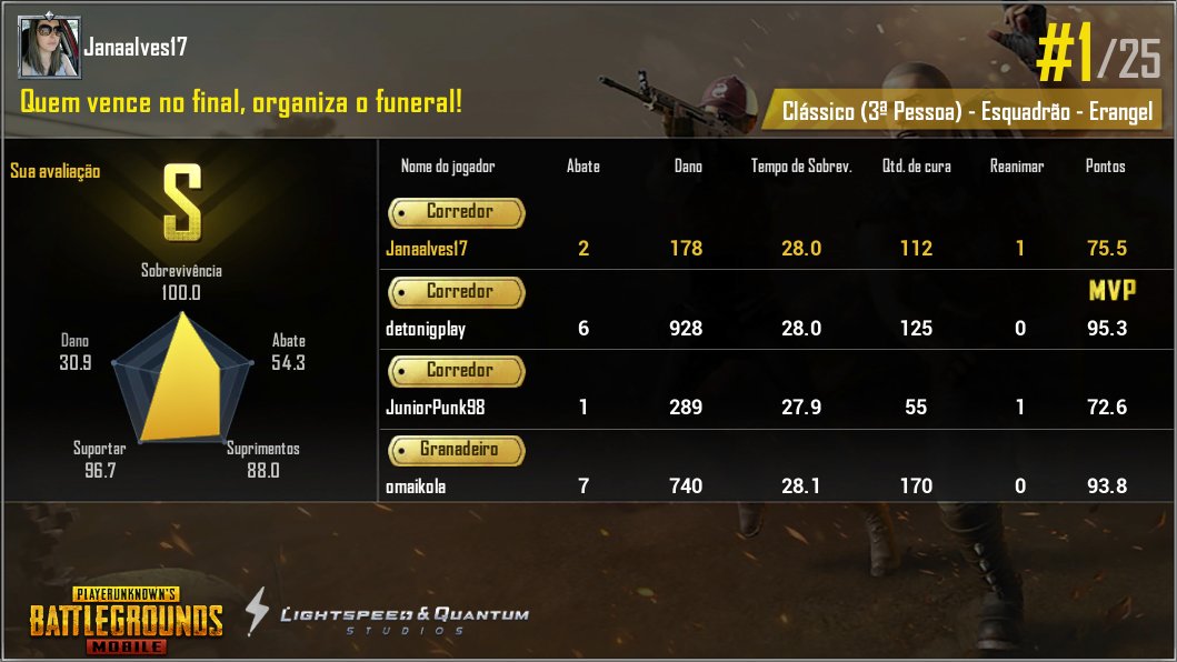 Fiquei de cara com essa vitoria share.pubgameshowtime.com/showimage.php?…