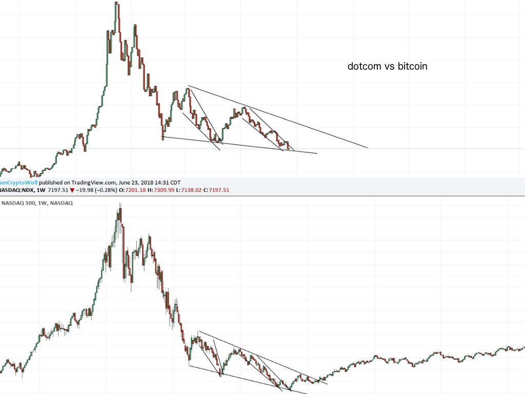 why cryptocurrency is a bubble