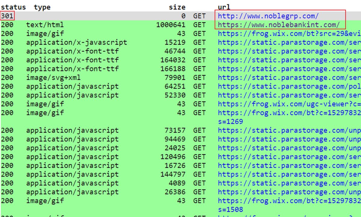 Bitfinexed's tweet image. 