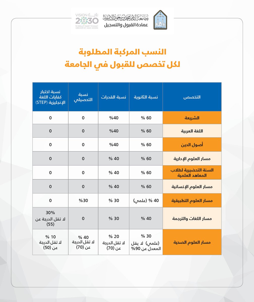 المسار التطبيقي والاداري جامعة الامام