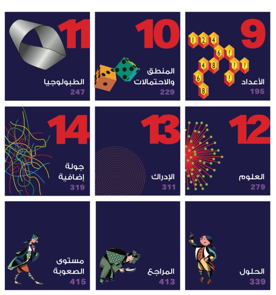 Abojaber1437's tweet photo. #الموسوعة_الشاملة_للصف_الأول
#تعليم
#تربية

كتاب : ( ١٠٠٠ ) لعبة تفكير
كتاب مميز يناسب #الأبناء 
وينمي #التفكير  و #الذكاء
أكثر من رائع 👌👍✅

للتحميل 👇👇

https://t.co/qqKHKPr0v0

الرابط بقناتنا ب��لتيليجرام 👇👇

https://t.co/XTWQzJj6sz https://t.co/jigft2ufjO