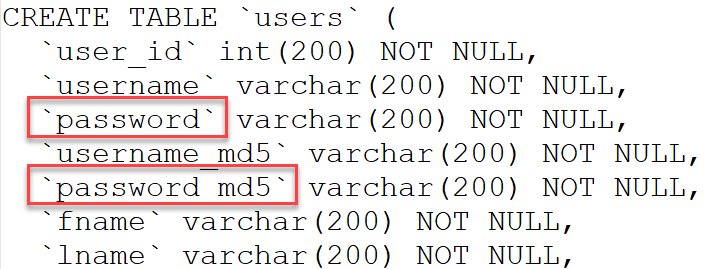 Don't think I've seen someone store both a password hash *and* the plain text of it in a data breach! That's, uh... "special" 🤦‍♂️
