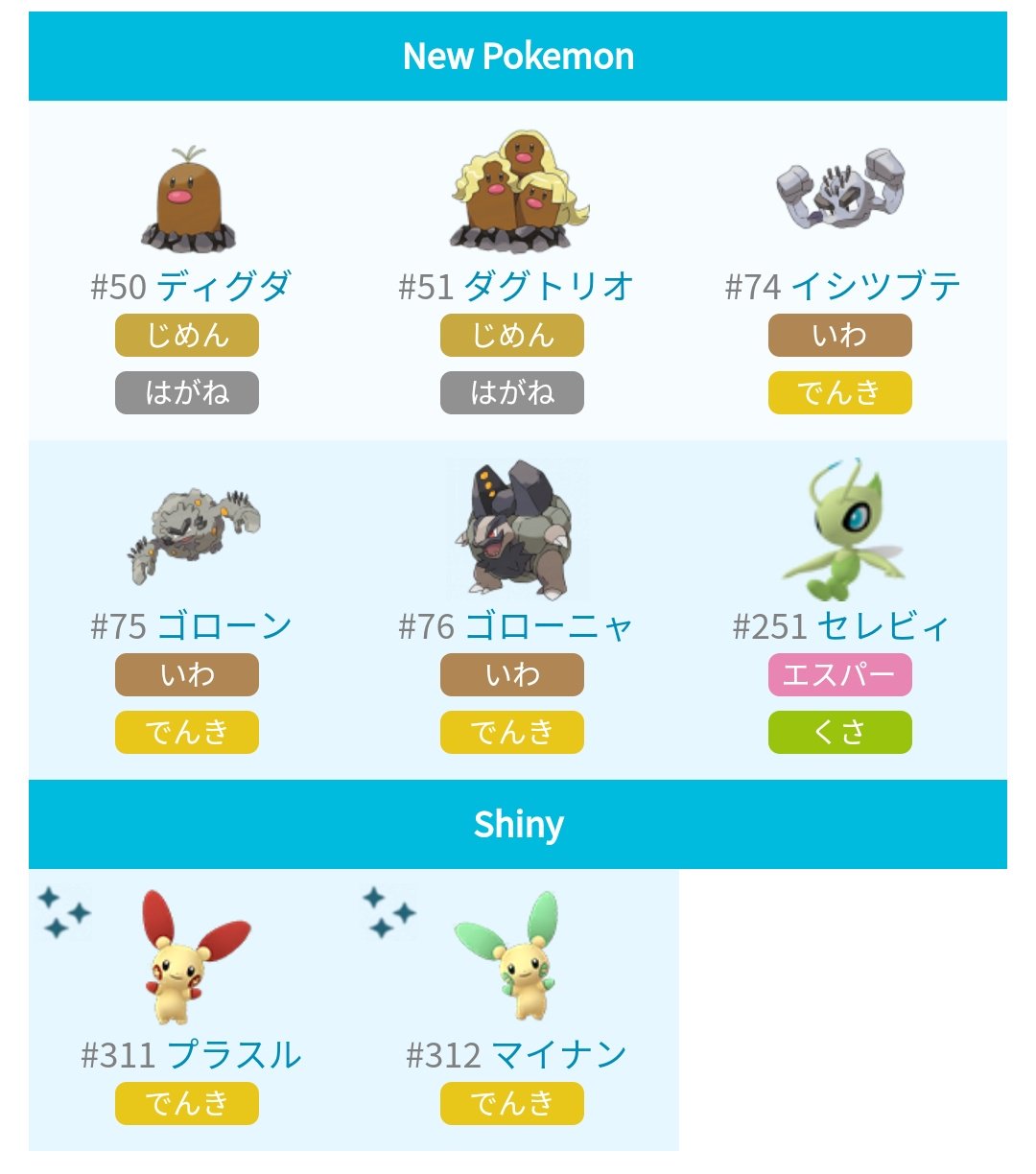 ポケモンgo攻略 みんポケ Go Fest18のスペシャルリサーチでセレビィが実装か タスク 内容にはアンノーン ロゼリア タイプ別のポケモン捕獲などが存在する模様 画像はgo Festで新たに実装される可能性のあるポケモン Pokemon Go Fest 18の開催日と