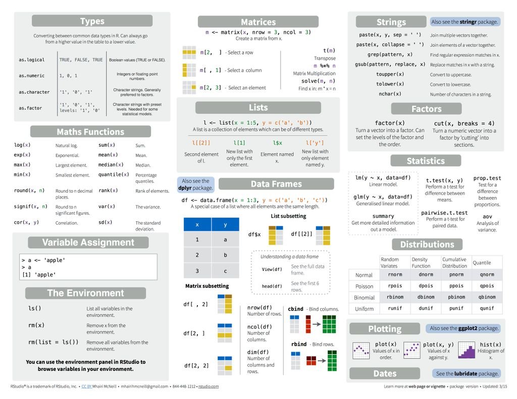 Dplyr in r cheat sheet Dplyr in r cheat sheet