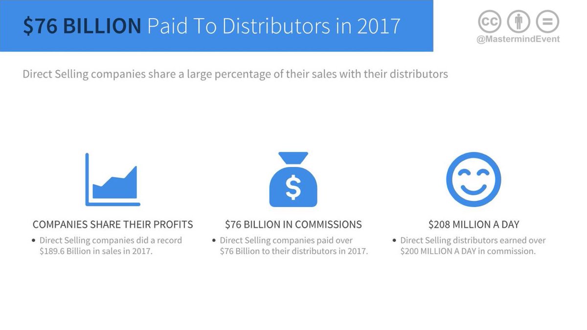 MastermindEvent's tweet photo. In 2017 #DirectSelling companies paid their distributors $76 BILLION in commissions! $208 million... PER DAY 🚀 https://t.co/xhRfDCm1Qs