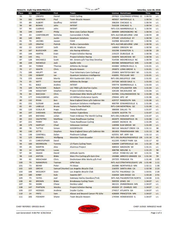 One2Go_Results's tweet image. 2018 @ToADCyclingRace Day 10 Otto Wenz Cafe Hollander Downer Classic p/b ISCorp - Men Pro/1/2 RESULTS  #ToAD2018