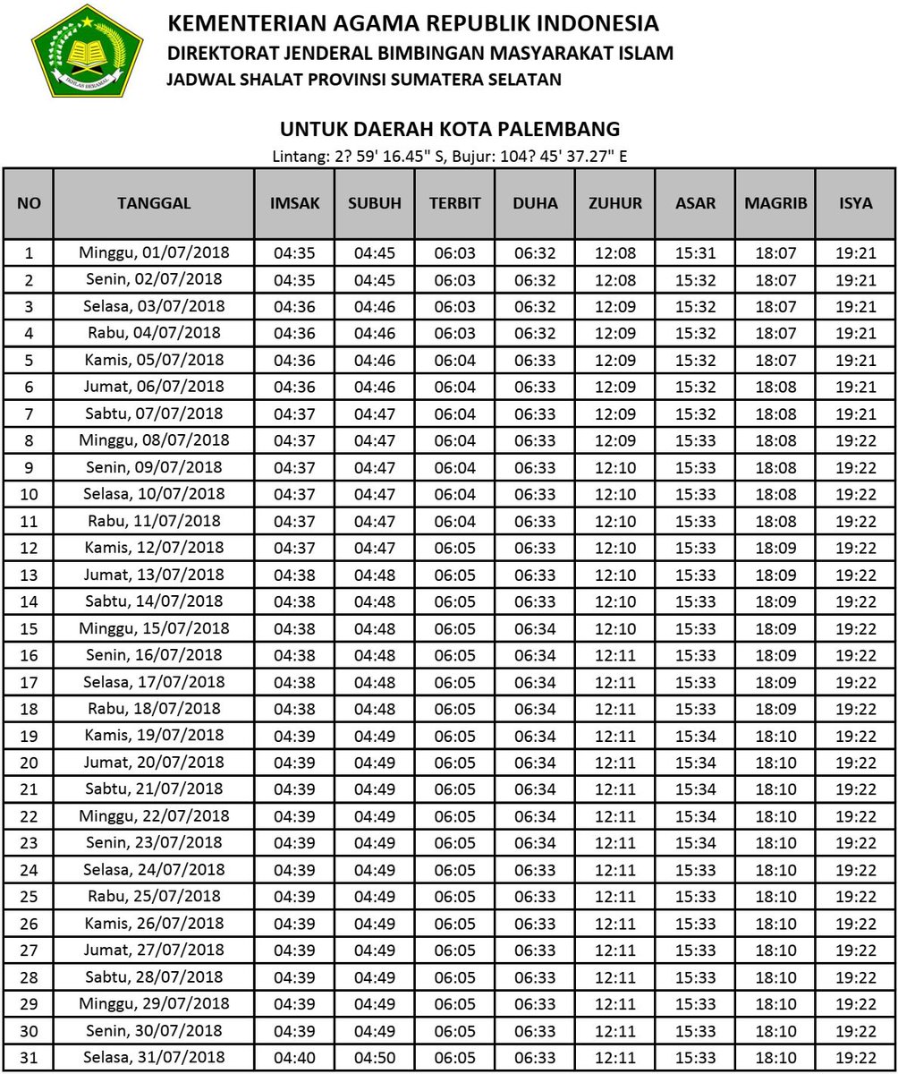 Metro Palembang On Twitter Jadwal Sholat Kota Palembang Dan Sekitarnya Bulan Juli 2018 Sholat Palembang S T Co Lsis7plmva Twitter Metro Palembang On Twitter Jadwal Sholat Kota Palembang Dan Sekitarnya Bulan Juli 2018 Sholat Palembang S T Co Lsis7plmva Twitter
