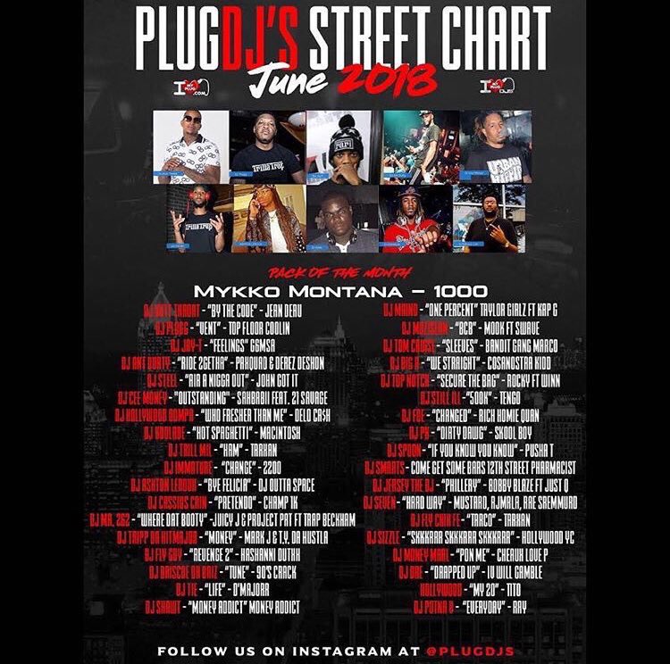 DjMuziSEAN's tweet photo. [NEW PLAYLIST] PLUG DJs STREET CHART June 2018 @PLUGdjs @iLoveMyPlug @AppleMusic #PLUGdjsStreetChart :: https://t.co/Fn67pOhkrm https://t.co/68EI9h96MV