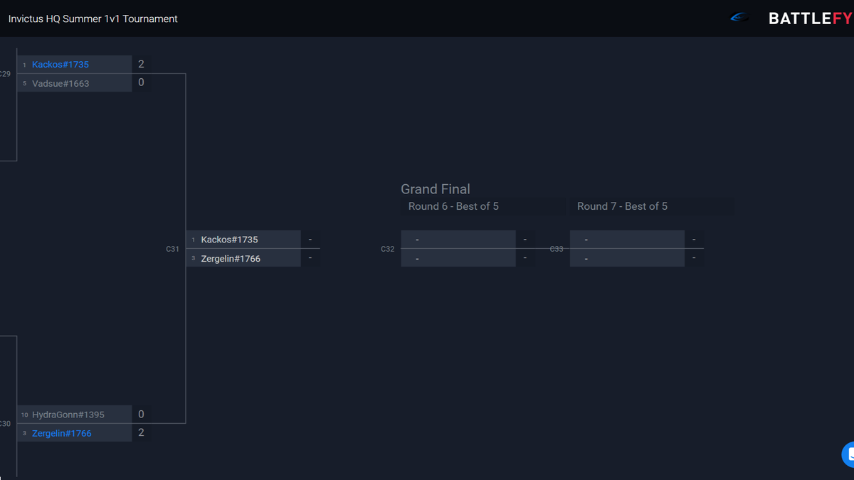NVCTSOW's tweet photo. With the last few games of Round 4 done, the #SummerShowdown has only 8 players remaining! Wish these players the best of luck as we move closer and closer to the Grand Finals! Make sure you keep checking this Twitter to get info on match times! #FightOn #SummerShowdown 🥊🥊 https://t.co/inYVBDv49Y