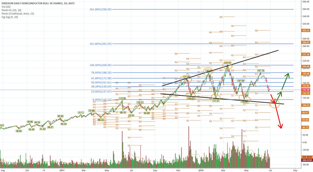 Soxl Chart