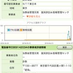 変なハガキが来たら注意!記載されている電場番号は詐欺師に繋がる電話番号かも？