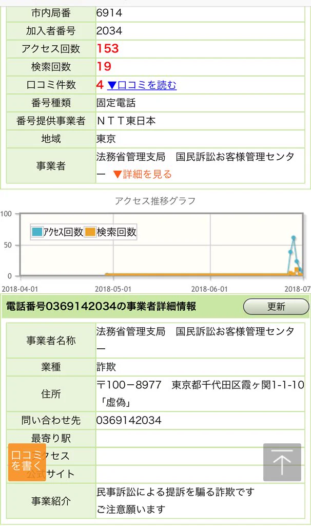 変なハガキが来たら注意！記載されている電場番号は詐欺師に繋がる電話番号かも？