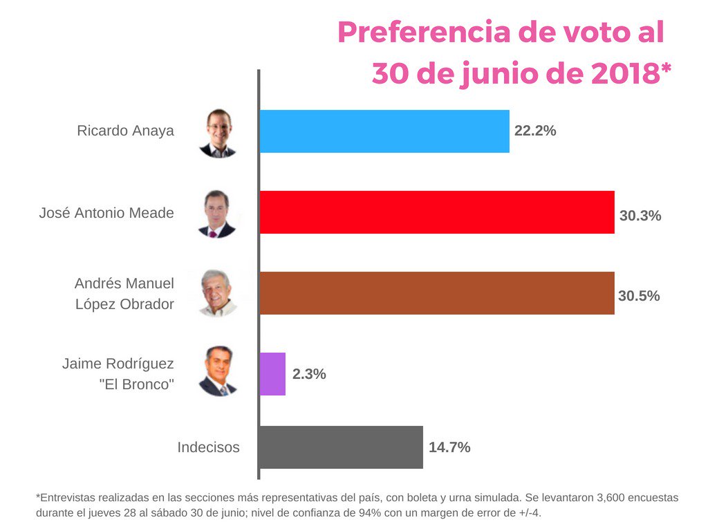 Elmer De la Torre (ElmerDeLaTorre) Twitter