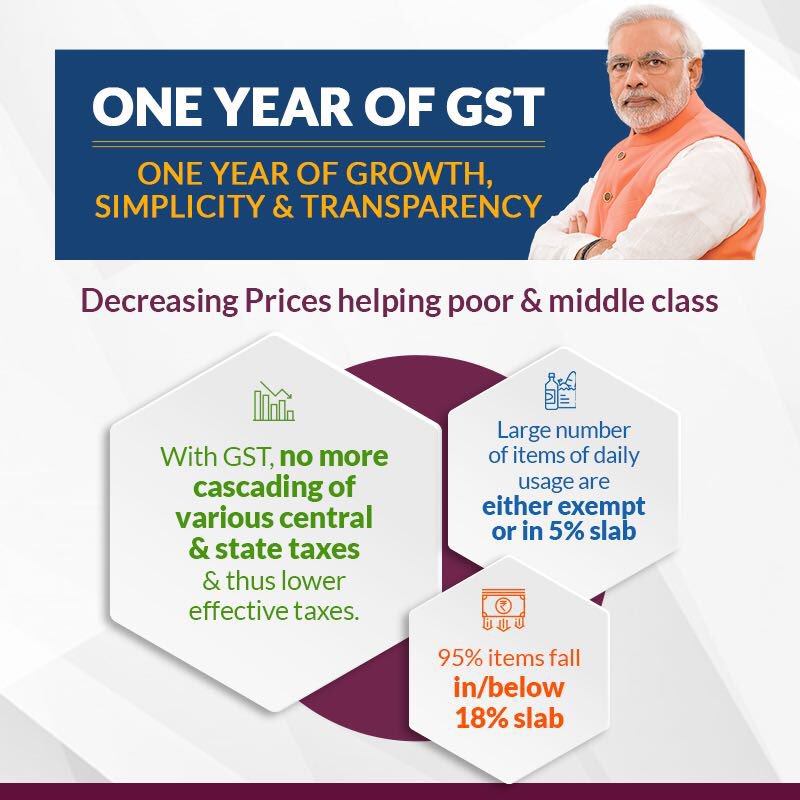 bjpdrmahendra's tweet photo. One Year of GST :
• One year of Growth
• One year of Simplicity
• One year of Transparency
#GSTForNewIndia https://t.co/BdayulxOQC