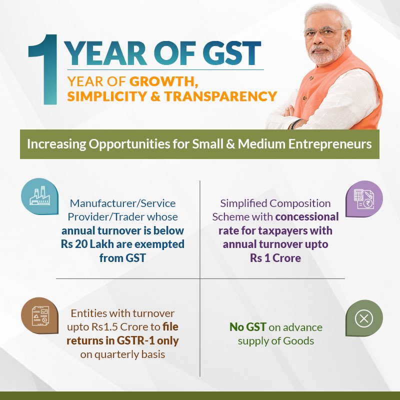 PMOIndia's tweet photo. 1 year of GST: Increasing opportunities for Small &amp; Medium entrepreneurs. #GSTForNewIndia 

https://t.co/4fvbC3jwZw

via NaMo App https://t.co/1pMzv1ileX