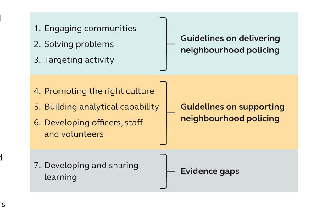 Great resources from <a href="/CollegeofPolice/">College of Policing</a>  take a look <a href="/CAN_SEBP/">CAN-SEBP</a> @CAN_SEBP_CE @Society_EBP <a href="/Jerry_Ratcliffe/">Jerry Ratcliffe</a> <a href="/DrGregAnderson1/">Greg Anderson</a> <a href="/CPKN_Sandy/">Sandy Sweet</a> @CPIDallas <a href="/StephenABishopp/">Stephen Bishopp</a> <a href="/EBpolicing/">Evidence-Based Policing</a> <a href="/anzsebp/">ANZSEBP</a> <a href="/CAPE_ACIFP/">C.A.P.E.</a> college.police.uk/What-we-do/Sup…