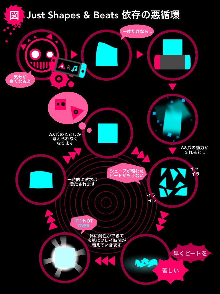 星砂 Pa Twitter ジャスト シェープズ アンド ビーツプレイヤーの末路 Justshapesandbeats