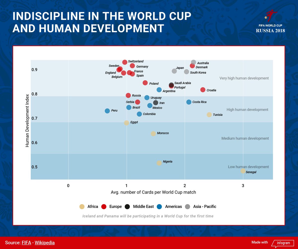 Human Development Index Chart