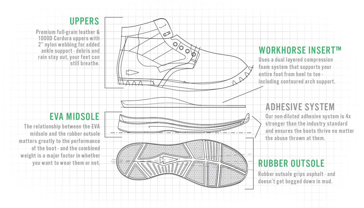 MACV-1 is built using 4-part construction and bonded with a non-diluted adhesive system that's 4x stronger than the industry standard. It's science.

Learn more about MACV-1 here: ruck.ly/2t6xXEi | #MACV1